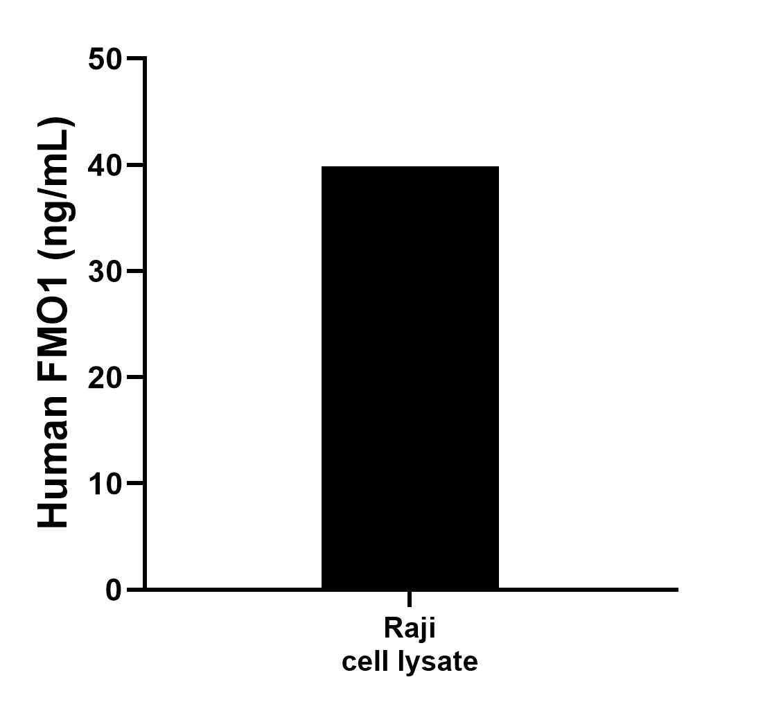 Sample test of MP00149-2